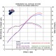 Torque & power line graphs Honda CB / CBR 650 F 2014-2018