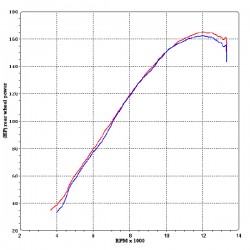 Graphe puissance silencieux Termignoni homologué  Honda CBR 1000 RR 08-13