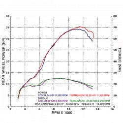 Ligne Termignoni Factory inconel titane carbone Honda CRF 250 R 2015-2016