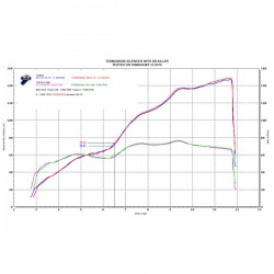 Silencieux Termignoni carbone homologué Yamaha MT-10 (16-17)