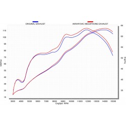 Silencieux adaptable Akrapovic Megaphone Suzuki GSXR 750 (11-16)