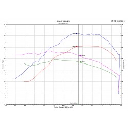 Kit UpMap (boîtier Bluetooth T800 + cablage) Yamaha Tmax 530 (15-16) 	