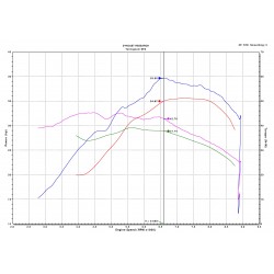 Kit UpMap (boîtier Bluetooth T800 + cablage) Yamaha Tmax 530 (15-16) 	