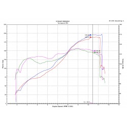 Kit UpMap (boîtier Bluetooth T800 + cablage) pour Ducati Panigale 1299 / 1299 S (12-17)