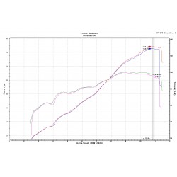 Boitier UpMap communication Bluetooth T800