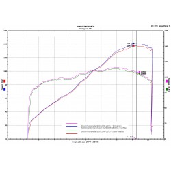 Graphe performances avec map MTS1200-10-96480331A-D111-SO