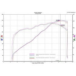 Graphe performances avec map MTS1200-10-STD_noO2