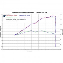 Tube intermédiaire Termignoni position haute pour silencieux BMW NineT 16-18