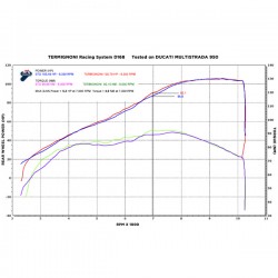 Demi-ligne Termignoni silencieux titane pour Ducati Multistrada 950 (16-17)