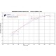 Performance pack Termignoni for Honda X-ADV 2017-2020 (Euro4) and 2021-2023 (Euro5)