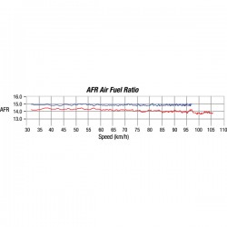 Rapid Bike Easy - KRBEA-001