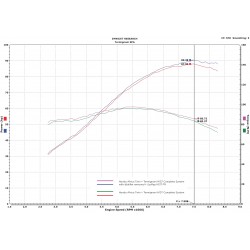 Pack Performance Termignoni pour Honda Africa Twin CRF 1000 L (16-18)