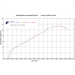 Silencieux Termignoni homologué "Black Line" pour BMW R 1200 GS 2017 - 2018