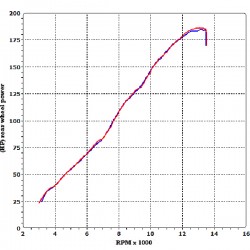 Graphe performances silencieux Termignoni Kawasaki ZX10 R 2010-2016