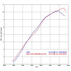 Ligne Termignoni homologuée inox pour Honda CBF 125 09-12