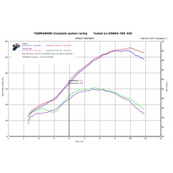 Ligne Termignoni H14509400ITC titane / carbone Honda CRF 450 R (17-19)