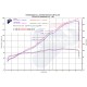 Graphe performances ligne Termignoni Kawasaki ZX10 R 2010-2016 sans dB