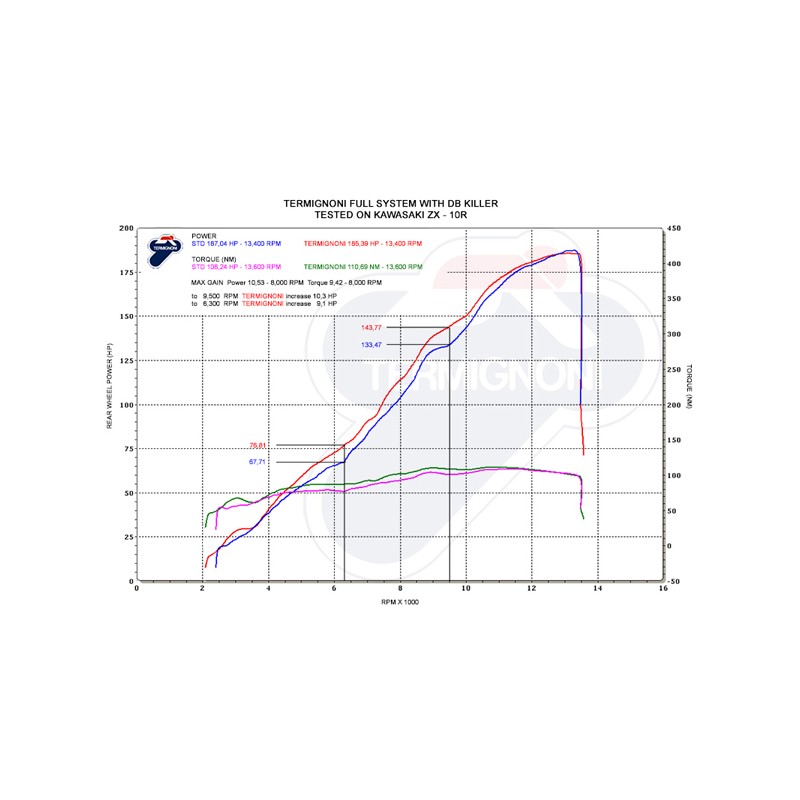 Termignoni exhaust line inox carbon Kawasaki ZX10 R 2010-2018