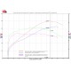 Performances XADV 2017 ss snorkel et silenc. ss db-killer et collecteur H142 avec Upmap (map X-ADV-17-H142-FR-ST2) et sans Upmap