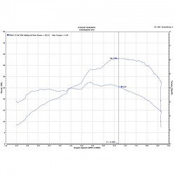 Kit UpMap pour Yamaha Tmax 530 2017, 2018,2019 équipé d'une ligne Akrapovic'