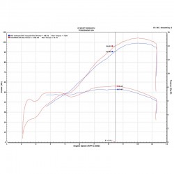 Yamaha Tracer 900 GT 18-19 configuration Ligne Termignoni Y102 FDN