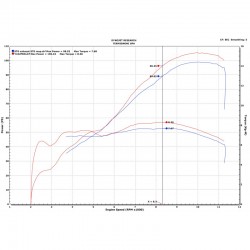 Yamaha Tracer 900 GT 18-19 configuration Ligne Termignoni Y102 FRN