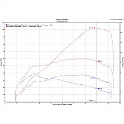 Avec map H950_19_D185_SD_35KW