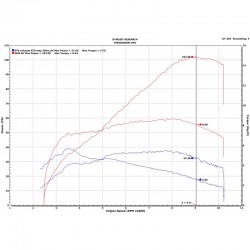 Avec map H950_19_OEM_35KW