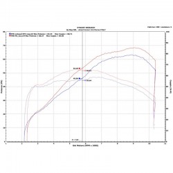 Termignoni Upmap pour Yamaha Tenere 700 2019-2020