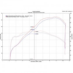 Termignoni Upmap pour Yamaha Tenere 700 2019-2020