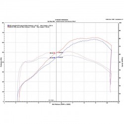 Termignoni Upmap pour Yamaha Tenere 700 2019-2020