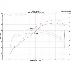 Termignoni Upmap pour Yamaha Tenere 700 2019-2020