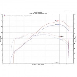 Termignoni Upmap pour Yamaha Tenere 700 2019-2020