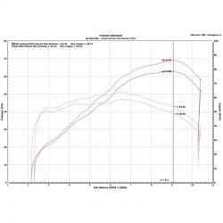 Termignoni Upmap pour Yamaha Tenere 700 2019-2020