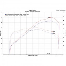 Termignoni Upmap pour Yamaha Tenere 700 2019-2020