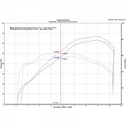 Termignoni Upmap pour Yamaha Tenere 700 2019-2020