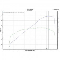 Upmap Termignoni Ducati Monster 1200 2017-2020 (Euro 4)