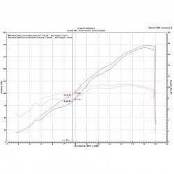 Kit Upmap Honda CBR 1000 RR 2020-2021