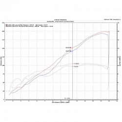 Kit Upmap Honda CBR 1000 RR 2020-2021