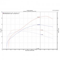 Honda X-ADV 2021 Euro5 35KW (permis A2) avec Upmap et ligne Arrow