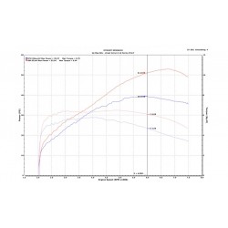Honda X-ADV 2021 Euro5 35KW (permis A2) avec Upmap et silencieux Arrow