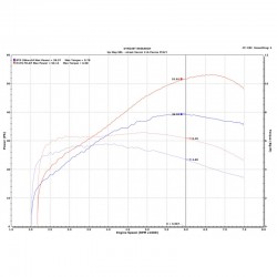 Honda X-ADV 2021 Euro5 35KW (permis A2) avec Upmap et ligne Termignoni