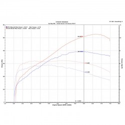 Honda X-ADV 2021 Euro5 35KW (permis A2) avec Upmap et silencieux Termignoni