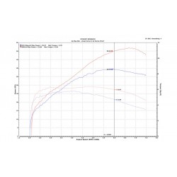 Honda X-ADV 2021 Euro5 35KW (permis A2) avec Upmap et echappement d'origine