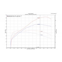 Honda X-ADV 2021 Euro5 35KW (permis A2) avec Upmap et echappement d'origine