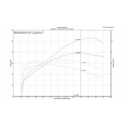 Honda X-ADV 2021 Euro5 35KW (permis A2) avec Upmap, silencieux origine et collecteur Termignoni