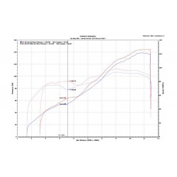 Performances Ducati Panigale V2 2020 avec Upmap et Ligne Termignoni D170 avec db-killers