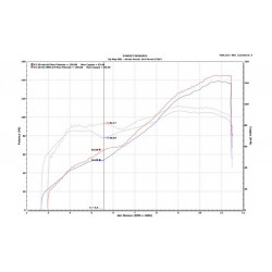 Performances Ducati Panigale V2 2021 avec Upmap (map circuit) et Ligne Termignoni D170 sans db-killer