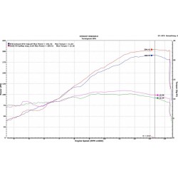 Ducati Panigale V4 2018 avec ligne Termignoni D182 avec db killers et map V4 18 D182 FD