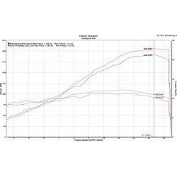 Ducati Panigale V4 2018 avec ligne Termignoni D182 sans db killers et map V4 18 D182 FR